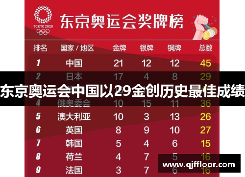 东京奥运会中国以29金创历史最佳成绩